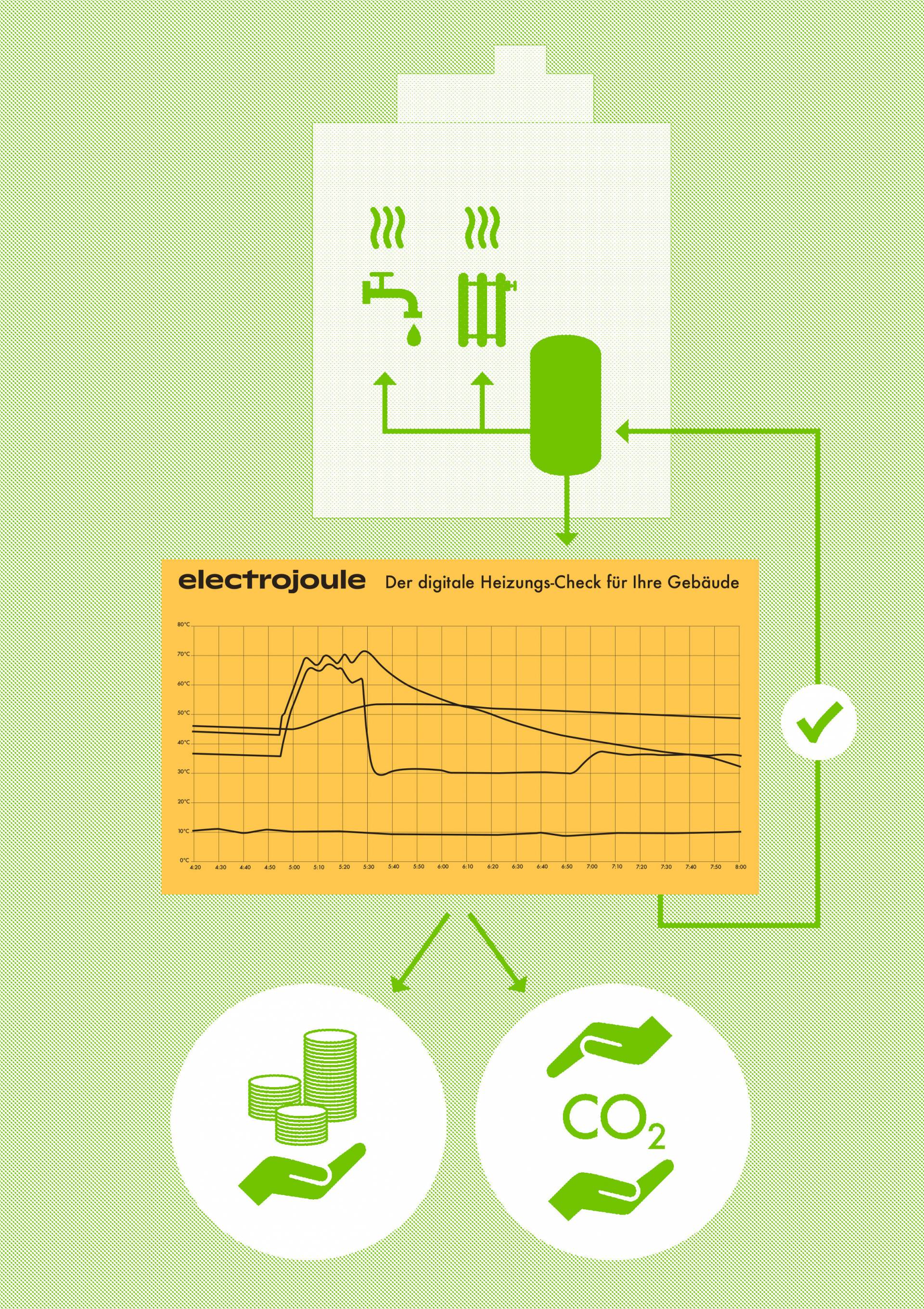 Visuelle Identität Electrojoule, Aarau